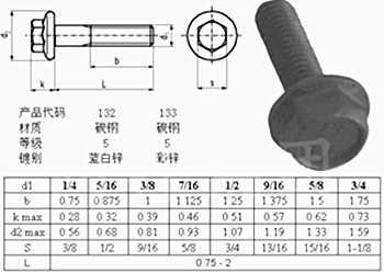 美制六角法蘭面螺絲長(zhǎng)度規(guī)格表