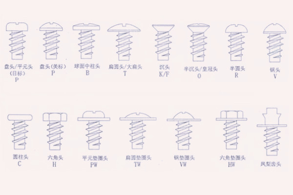 自攻螺釘?shù)念^部形狀