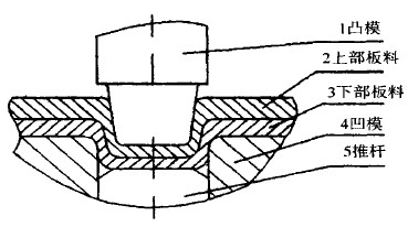 壓鉚螺釘連接成形的工藝過(guò)程
