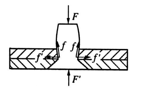 釘桿下部受力圖