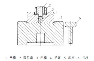 雙層牙螺絲模具裝配簡圖