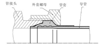 鈦合金無(wú)擴(kuò)口連接